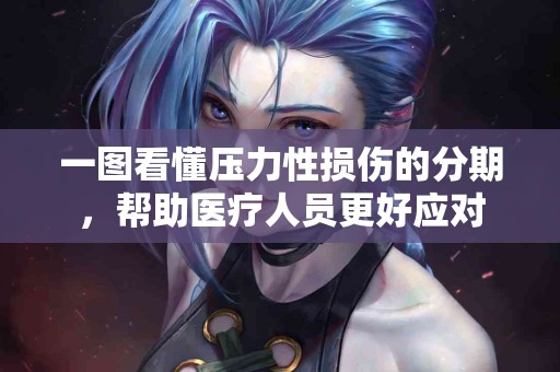 一图看懂压力性损伤的分期，帮助医疗人员更好应对